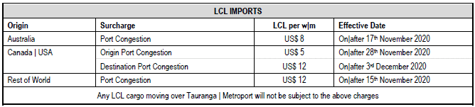 LCL imports port congestion surcharges